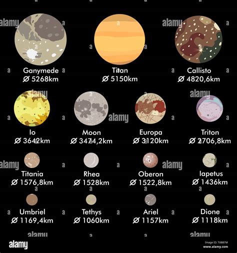 Biggest Moons Of Solar System Planets In Descending Order Real Size