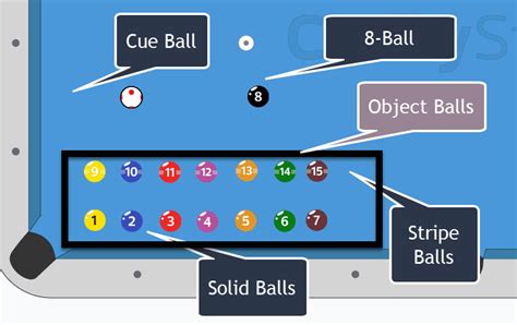 It's up there with the greats of pub sports. How to Play 8-ball (Bar rules Vs. League rules) - Supreme ...