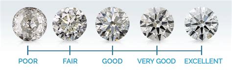 Diamond Cut A Guide To The Cut Quality Of Diamonds Essential Guide