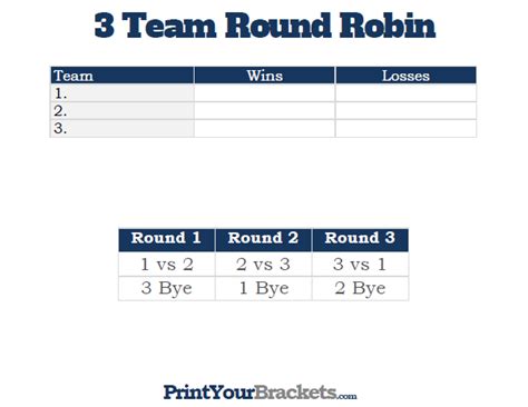 3 Team Round Robin Printable Tournament Bracket