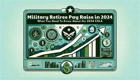 Military Retiree Pay Raise In Cola Update Suggest Wise