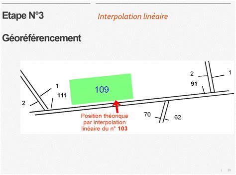 Employée en mathématiques, cette expression est composée du mot interpolation, car elle permet d'estimer la valeur prise par une fonction, et du mot linéaire. Géocoder : interpolation linéaire - Geomarketing Slidedoc