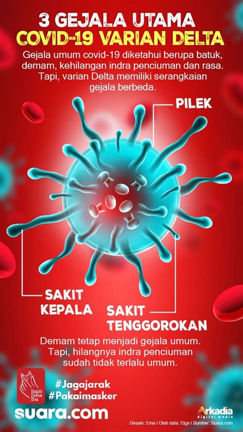As the cdc urges americans to mask up against the delta variant, sweden's chief epidemiologist has argued that more data is needed about the strain's infectiousness. Sydney Berencana Perpanjang Lockdown, Gara-gara COVID-19 ...