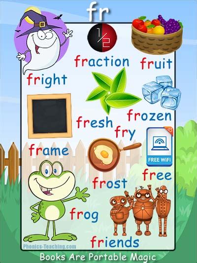 Fr Words Fr Phonics Poster Free And Printable Ideal For Phonics