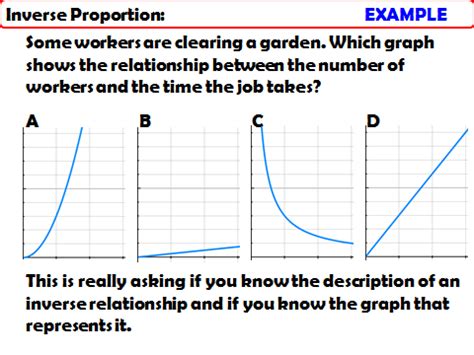 Proportion & Graphs: Inverse Proportion Graphs | Teaching Resources