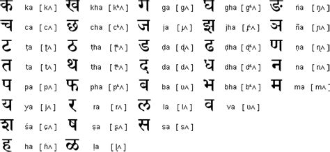 As mentioned above, while comparing english and sanskrit alphabets the number of alphabets in any language decides hardness in learning that language. Sanskrit History and Use as a Writing System