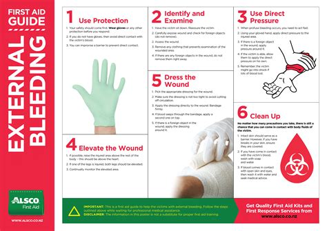 First Aid Illustrated Posters Alsco New Zealand