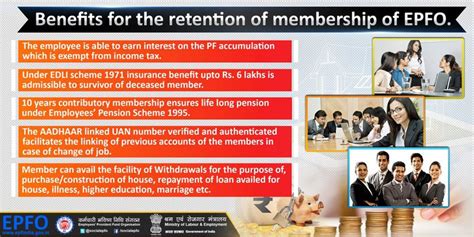 All About Employee Provident Fund EPF FinAtoZ Blog