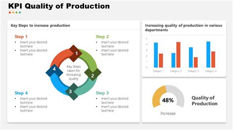 Kpi Quality Of Production Powerpoint Slidemodel