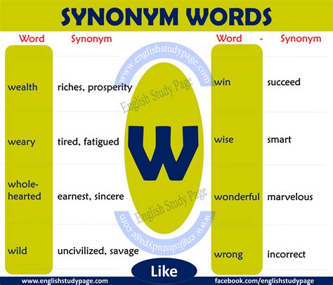 Synonym Words with W