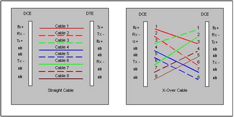 Network Lab A Guide To Networking An Ntl Cable Modem Cabling