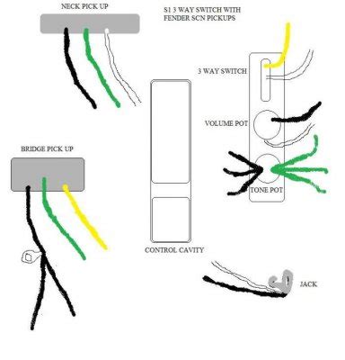 Humbucker wire color codes, wirirng mods, factory wiring diagrams more.the world's largest selection of free guitar wiring diagrams. Fender Telecaster S1 3 way switch wiring. | Telecaster Guitar Forum