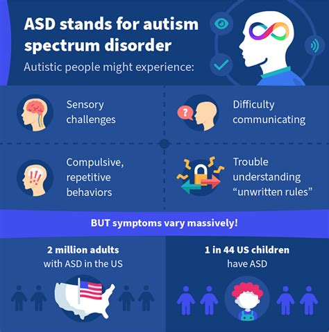 Internet Safety Guide For People With Autism Spectrum Disorder