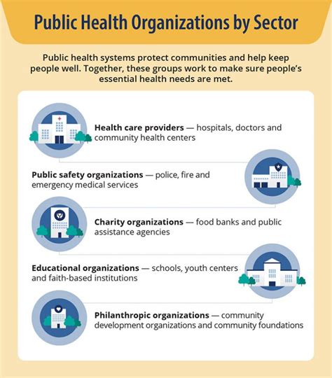Understanding Public Health Jobs University Of Nevada Reno