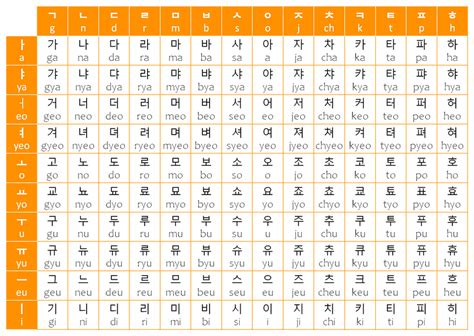 Lingoclass Shortcut To Korean Learn The Korean Alphabet In 2 Hours