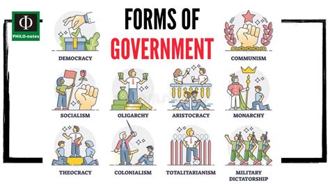 Different Forms Of Government What Are The Forms Of Government Youtube