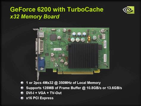 Nvidia geforce 6200 driver direct. GeForce 6200 TurboCache - Hartware