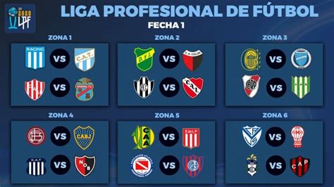 Copa De La Liga Profesional Así Quedó El Fixture Completo Tyc Sports