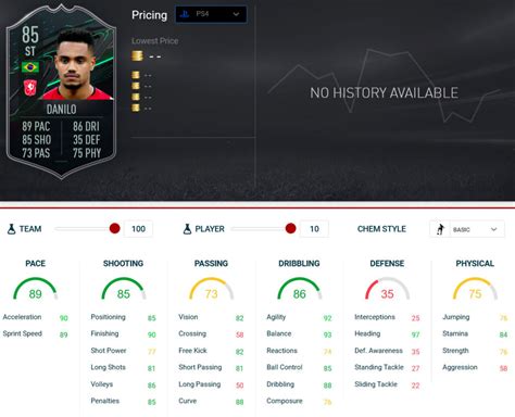 The league was founded in 1956, two years after the start of professional football in the netherlands. FIFA 21: Kohlert - Max - Danilo Eredivisie Squad ...