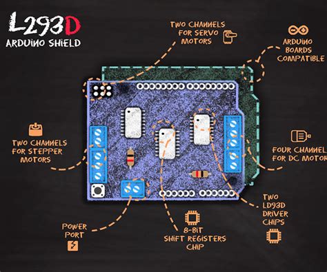 Arduino L293d Motor Driver Shield Tutorial 8 Steps Instructables
