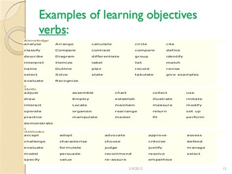 Learning objectives.drjma