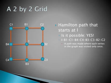 Ppt Hamilton Paths And Circuits In Special Graphs Powerpoint
