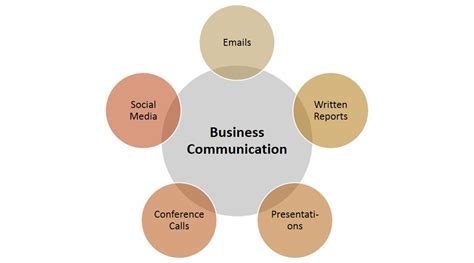 Communication Within An Organization Business Communication Etiquette