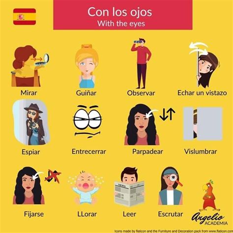 Spanish Grammar Spanish Vocabulary Spanish Language Learning Grammar