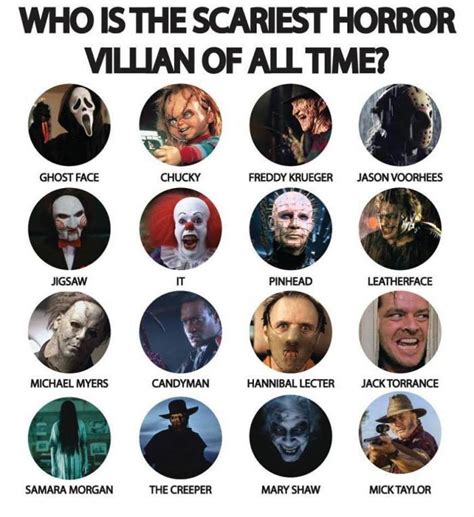Which One Scares You The Most Funny Horror Movies Funny Horror Villains Horror Movies