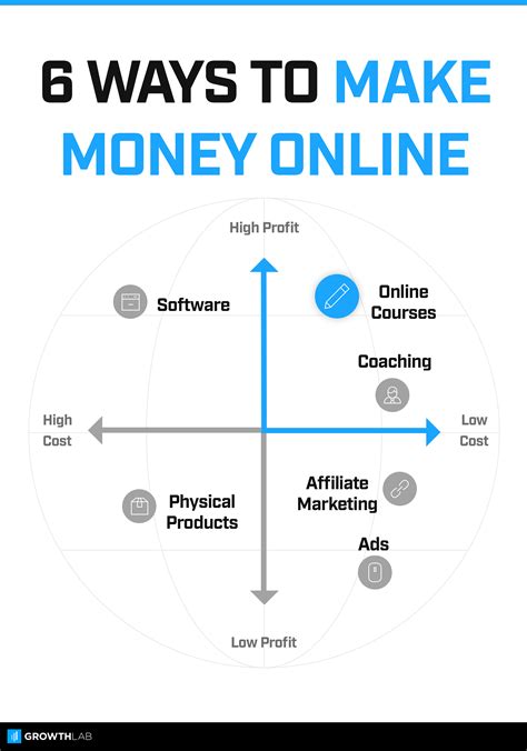 Make a loan to an entrepreneur across the globe for as little as $25. What's the best online business to start? Online business ...