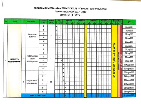 Contoh Tabel Program Semester Imagesee