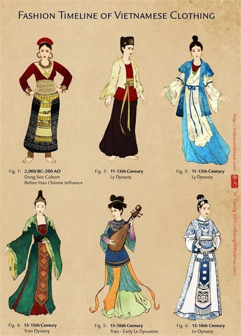 Likes Tumblr Vietnamese Clothing Vietnam Clothes Historical Costume