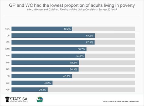 South Africa Population 2020 Live