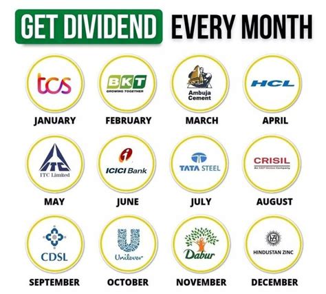 What Dividend Stocks Pay Monthly Quora