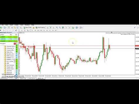 Ichimoku kinko hyo translates into one look equilibrium chart. How to add indicators to mt4 How to Add Ichimoku Cloud to mt4 - YouTube