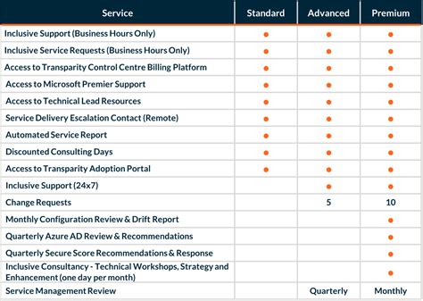 Microsoft 365 Services Transparity