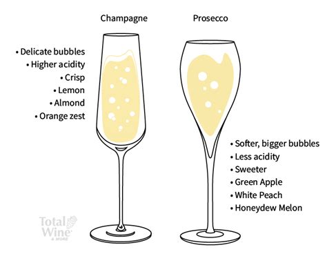 Champagne Vs Prosecco The Real Differences Wine Folly 45 Off