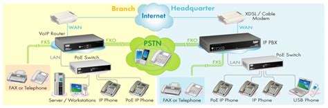 Ip Pbx Voip Sirius Information Technologies