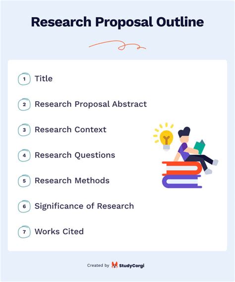 💄 Political Science Research Paper Proposal Example Introducing