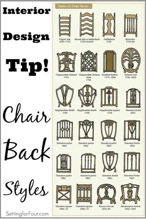 Design and Decor Tip: Chair Back Styles - Setting for Four