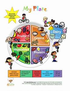 School Project Healthy Food Chart For Kids Healthy