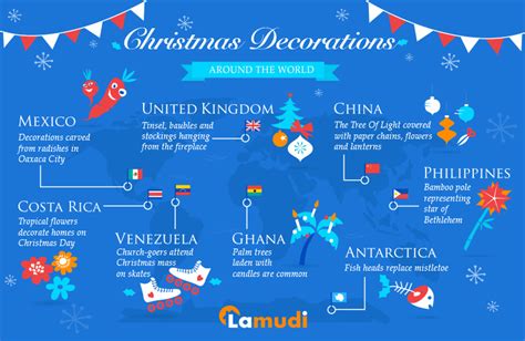 The following 50 christmas decoration ideas have been handpicked to help you find a project that will inspire you to embrace your artistic side of 2020. Christmas Decorations Around The World - Lamudi