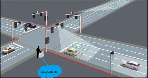 Intelligent Traffic Management System Davanagere Smart City Limited