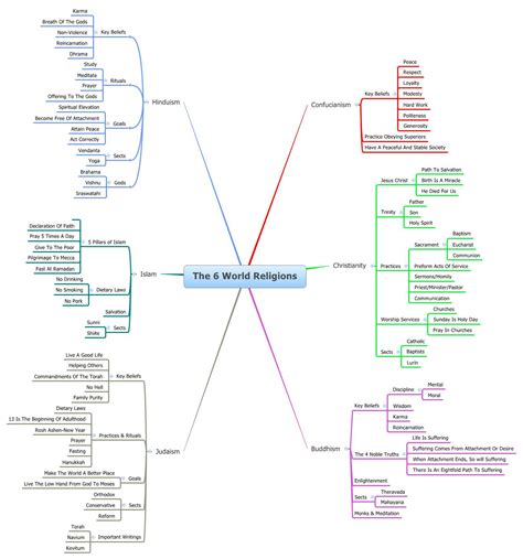 The 6 World Religions Xmind Mind Mapping App