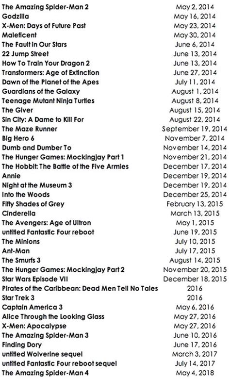 Try your hand at star wars. Blockbuster Movie Schedule List til 2018: Upcoming Movies ...