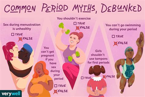 7 Period Menstruation Facts