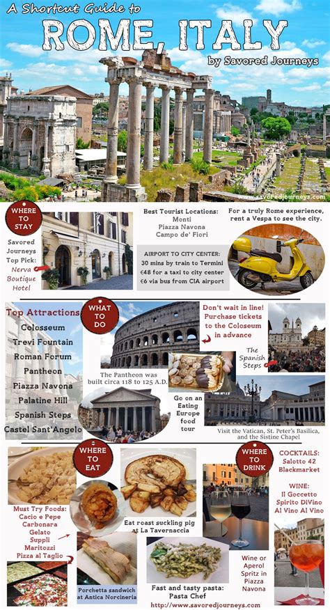 Essential Travel Guide To Rome Italy Infographic Artofit