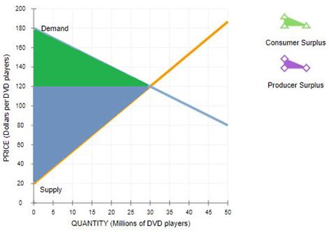 This is the currently selected item. 5. Consumer surplus, producer surplus, and deadweight loss ...