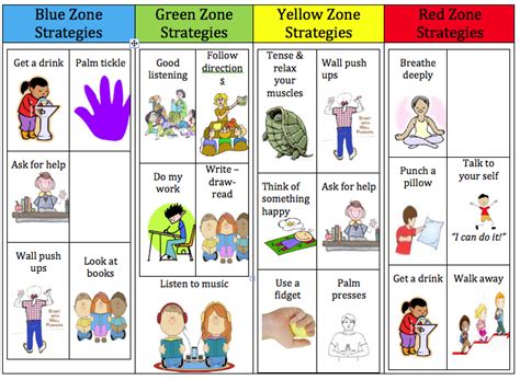 I was so excited when i came up with the zones of regulation coping strategies dice. Nabnasset Guidance: Second Grade Guidance Curriculum