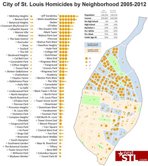 Map Of St Louis Neighborhoods